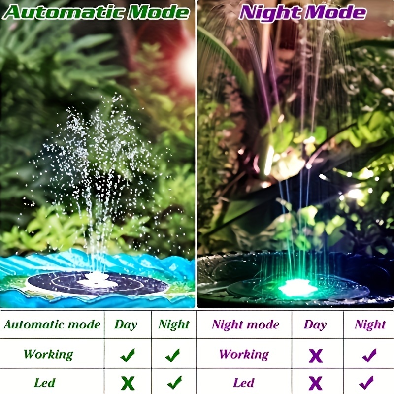 3.5W LED Solar Fountain with B - Fish Aquarium Home บทวิจารณ์และราคา
